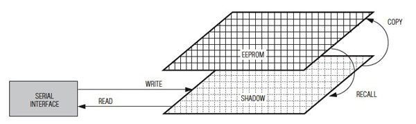 The DS2786 stores battery characteristics